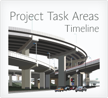 Project Task Areas and Timeline